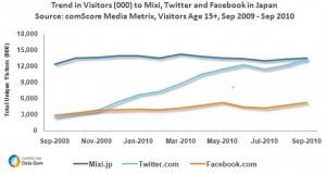 twitter- japan